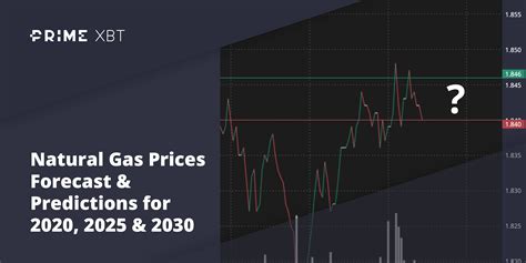 gas wizard price predictions.